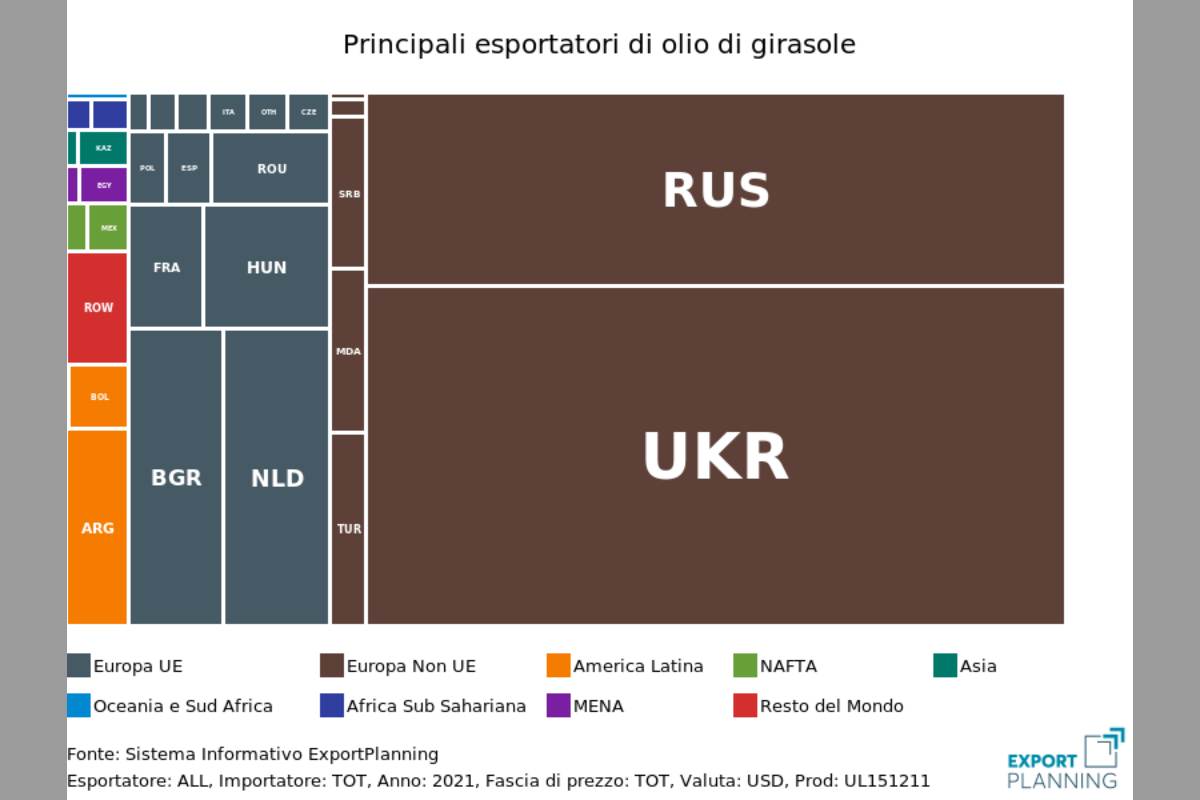I dati di Export Planning mostrano come Ucraina e Russia siano i principali esportatori di olio di girasole - Investire sul web.